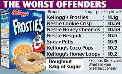 dental-sugar-in-cereal-worst-offenders